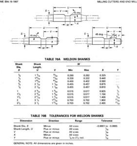 welson nset screw flats