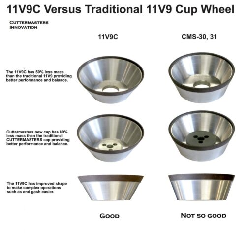 11V9C 115mm Flared Cup Wheel - Image 2