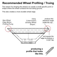 Truing / Shaping Instruction